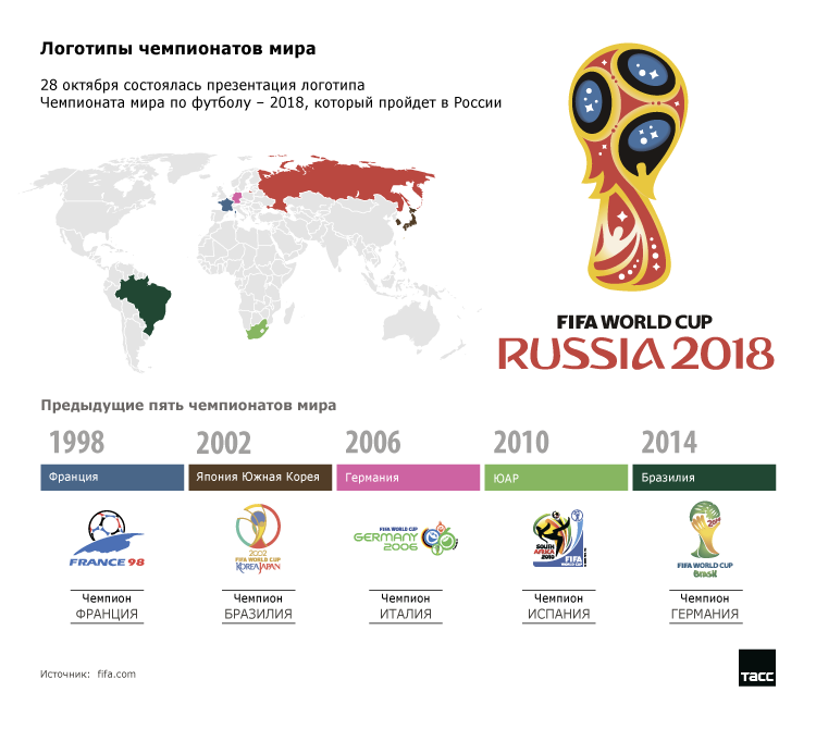 Через сколько проходит чемпионат по футболу