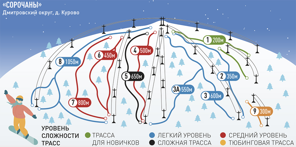 Сорочаны проверить баланс