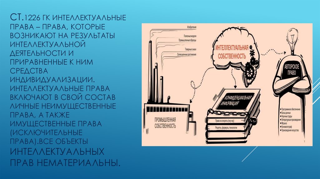 Использование интеллектуальной деятельности. Права интеллектуальной собственности картинки. Интеллектуальные права картинки. Презентация интеллектуальные права. Имущественные интеллектуальные права картинки для презентации.