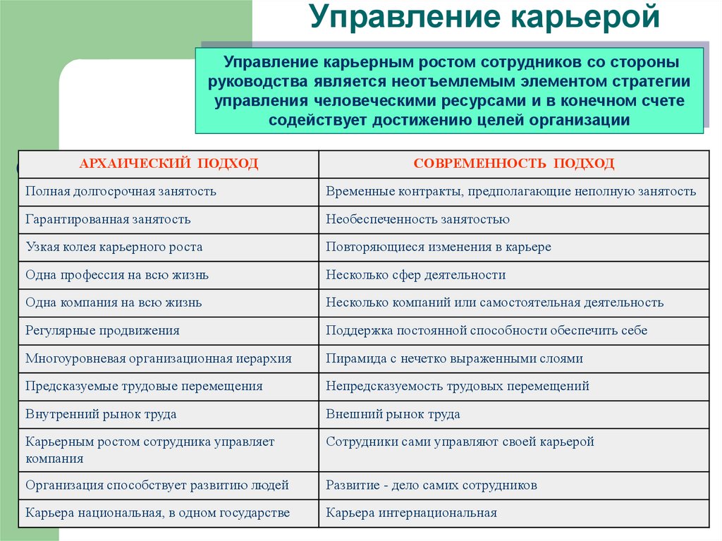 Со стороны сотрудников. Управление карьерой. Управление карьерой персонала. Управление карьерой персонала в организации. Методы управления карьерой.