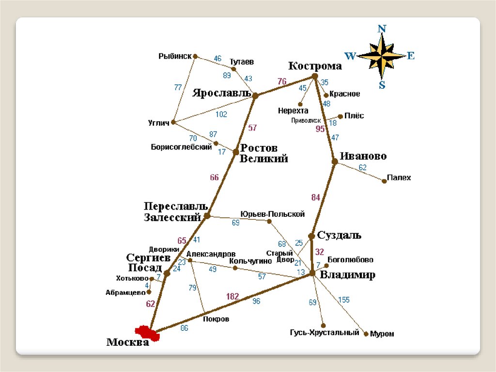 Маршруты и расстояния. Карта золотого кольца России с городами и расстояниями на машине. Карта золотого кольца России с городами и расстояниями схема. Схема маршрута золотое кольцо России. Золотое кольцо России километраж.