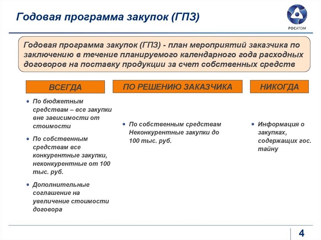 Годовая программа. Программа закупок. Программа для закупщика. Программа по госзакупкам.