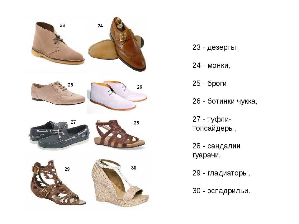 Название мужских ботинок. Название мужской обуви. Формы мужской обуви. Типы обуви. Типы женской обуви.