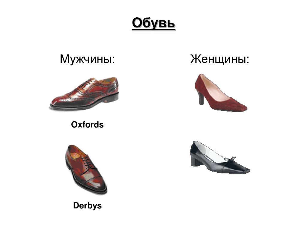 Обувь разновидность названия. Типы мужской обуви. Обувь мужская и женская. Название мужских туфель. Типы мужских туфель.