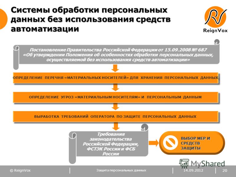 Осуществление обработки персональных данных. Автоматизированная обработка персональных данных это. Обработка персональных данных без использования средств. Требования к обработке персональных данных. Алгоритм обработки персональных данных.