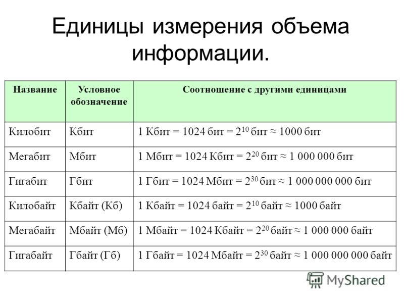 4 5 мегабайт в байт