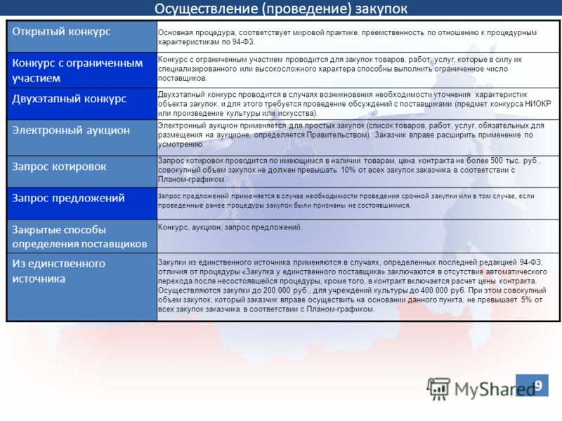 Характеристика торгов. Запрос котировок и запрос предложений. Аукцион конкурс запрос котировок и предложений что такое.