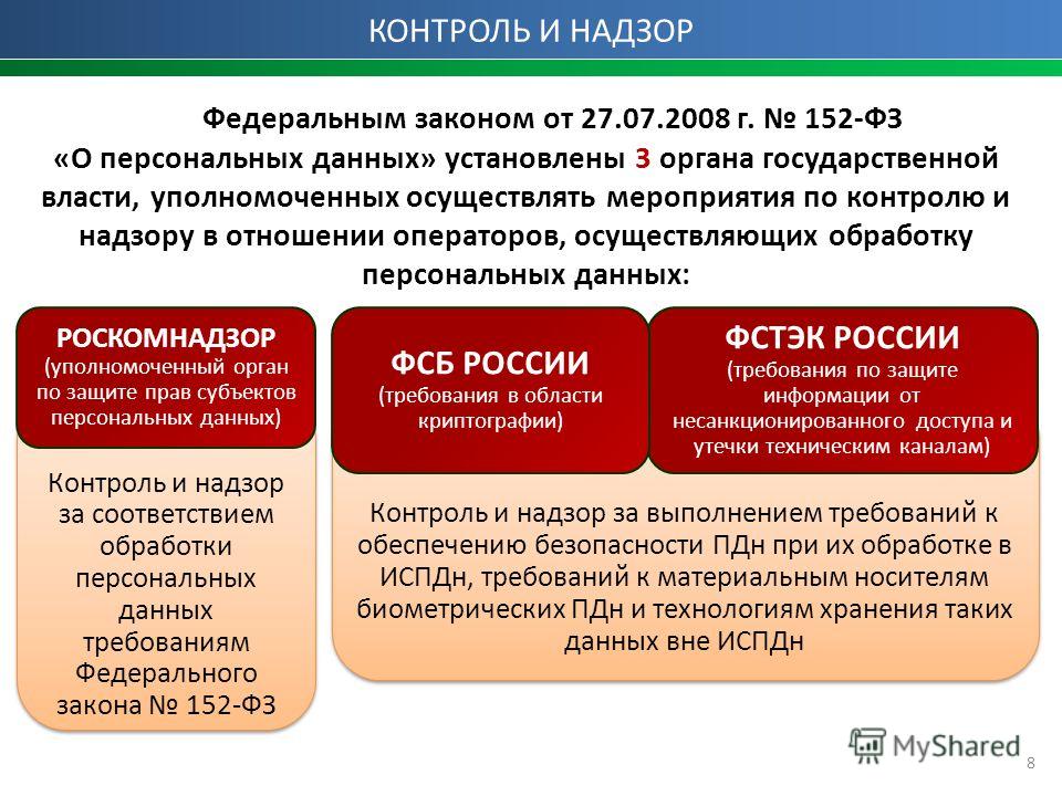 Персональные данные в российском законодательстве. Контроль и надзор персональных данных. Законодательство по защите персональных данных. Контроль защиты персональных данных. Законодательства в области персональных данных.