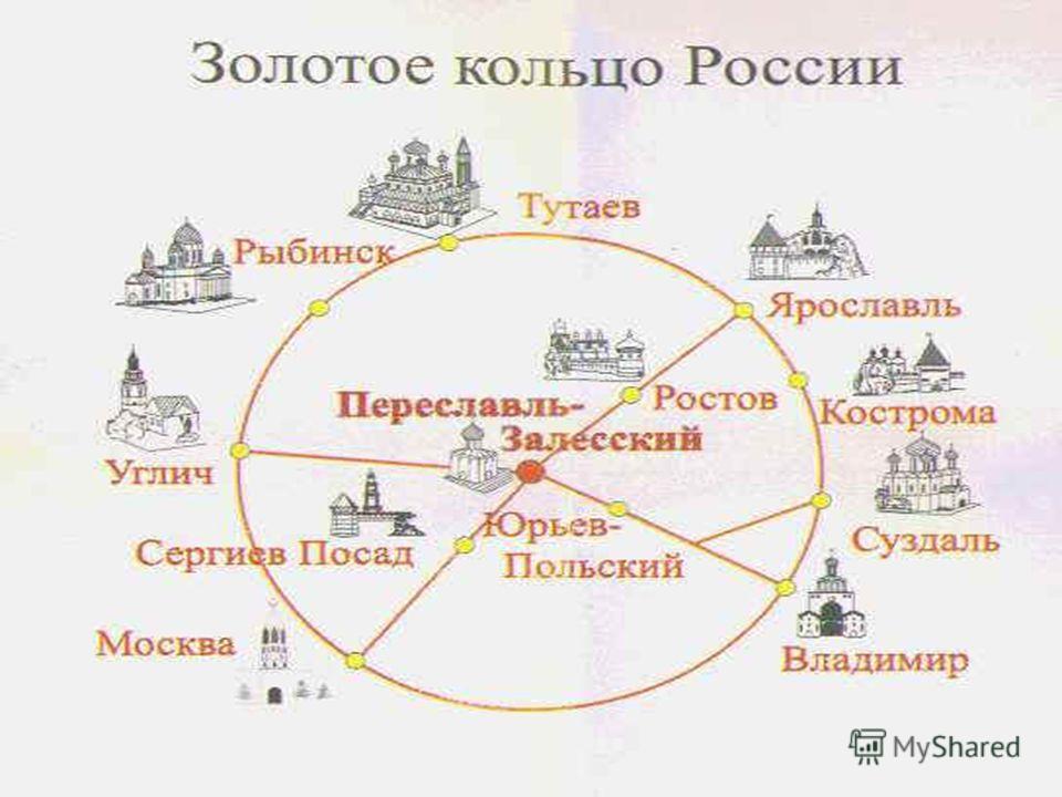 2 города золотого кольца