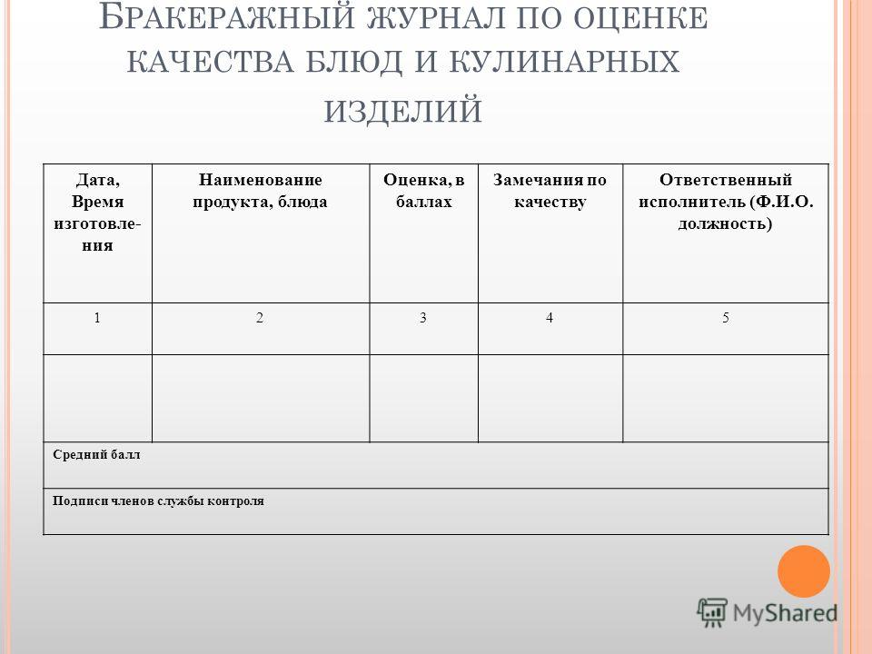 Журнал Бракеража Готовой Пищевой Продукции Купить