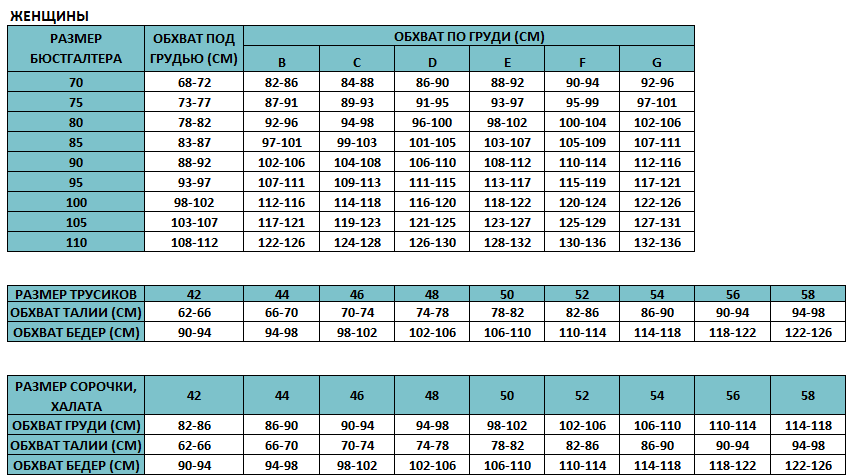 Размер трусов 52 женский