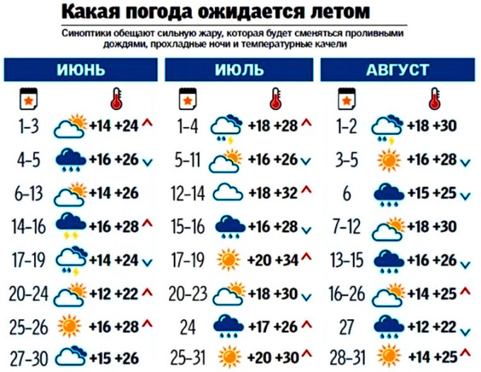 25 какой погода. Какая погода летом. Какая погода ожидается. Прогноз на лето. Какие погоды будут летом.