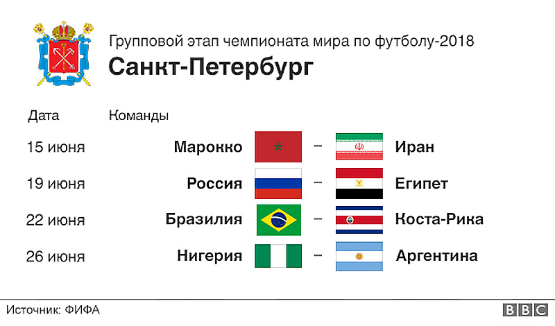 Чемпионат какие города. Чемпионат мира 2018 города. Города ЧМ по футболу 2018. Города России ЧМ по футболу 2018. Групповой этап чемпионата мира 2018 года.