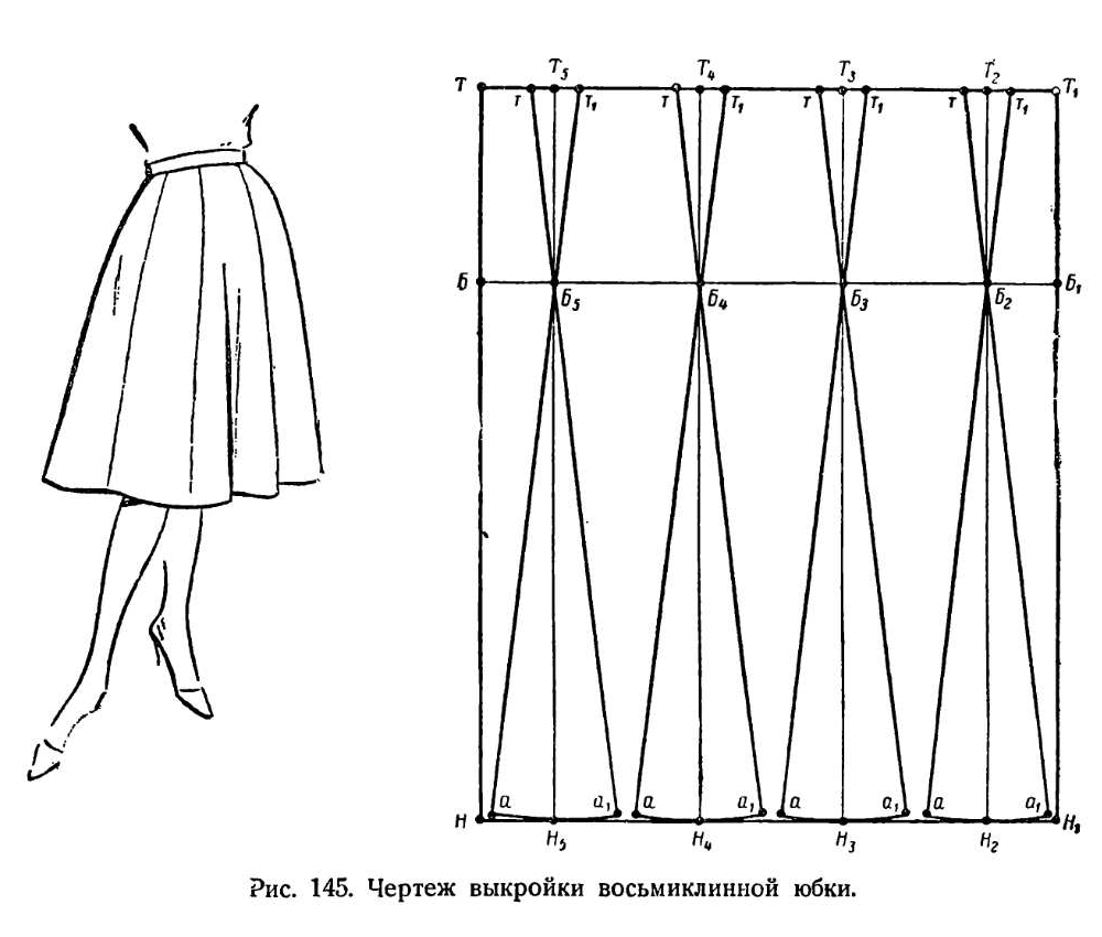 Выкройка юбки. Юбка восьмиклинка чертёж. Лекало юбки. Выкройки разных юбок.
