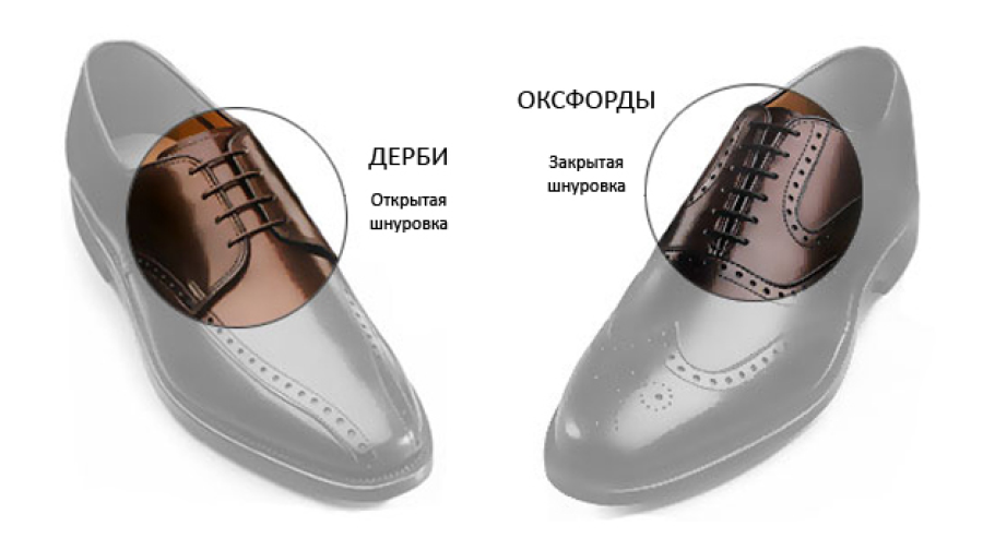 чем отличаются дерби от оксфордов