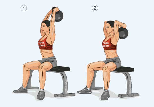 Разгибания из-за головы сидя с одной гирей