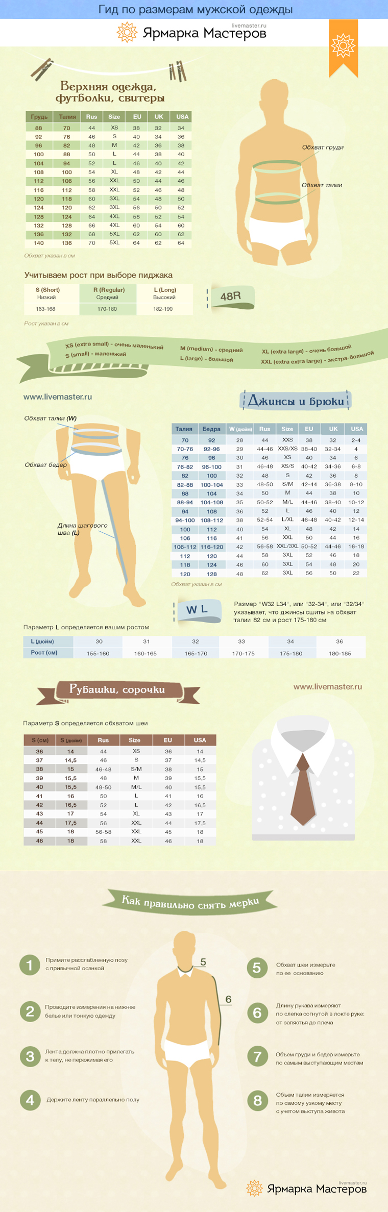Гид по размерам мужской одежды, фото № 1 Гид по размерам мужской одежды, фото № 1