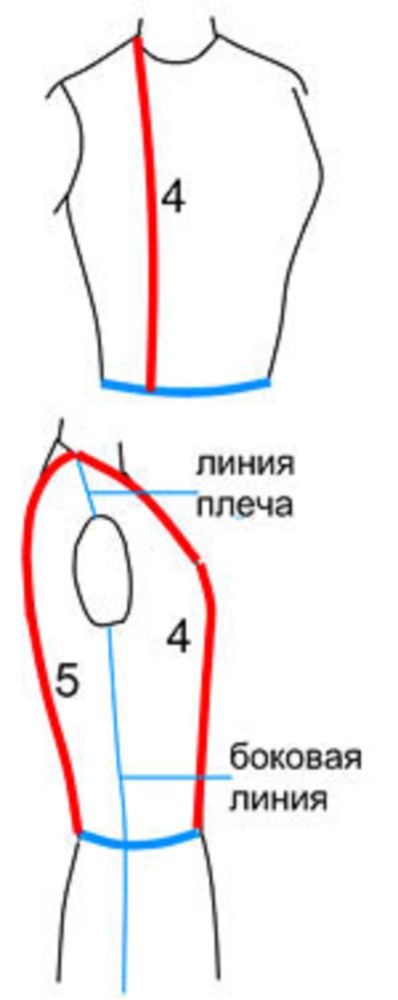 Как правильно снять мерки, фото № 2