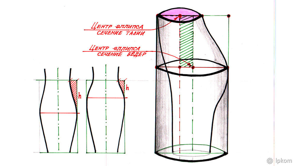 Как построить идеальную выкройку прямой юбки? Часть 1, фото № 5
