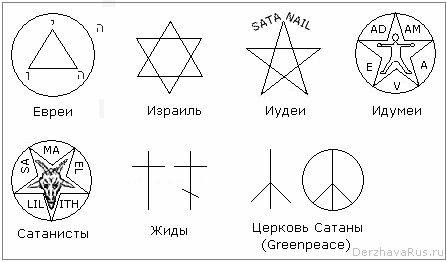 Рис. Символы иудеев, евреев, жидов, Гринпис и пр.