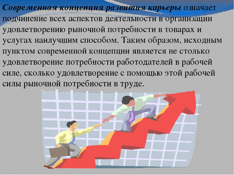 Управление карьерой работника. Проблемы развития карьеры в современной организации.. Карьера и преемственность. Виды концепции развития и управления карьерой персонала. Аспекты карьеры.