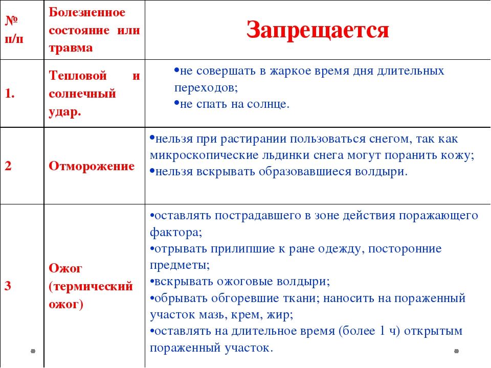 Действия которые нельзя при тепловом ударе