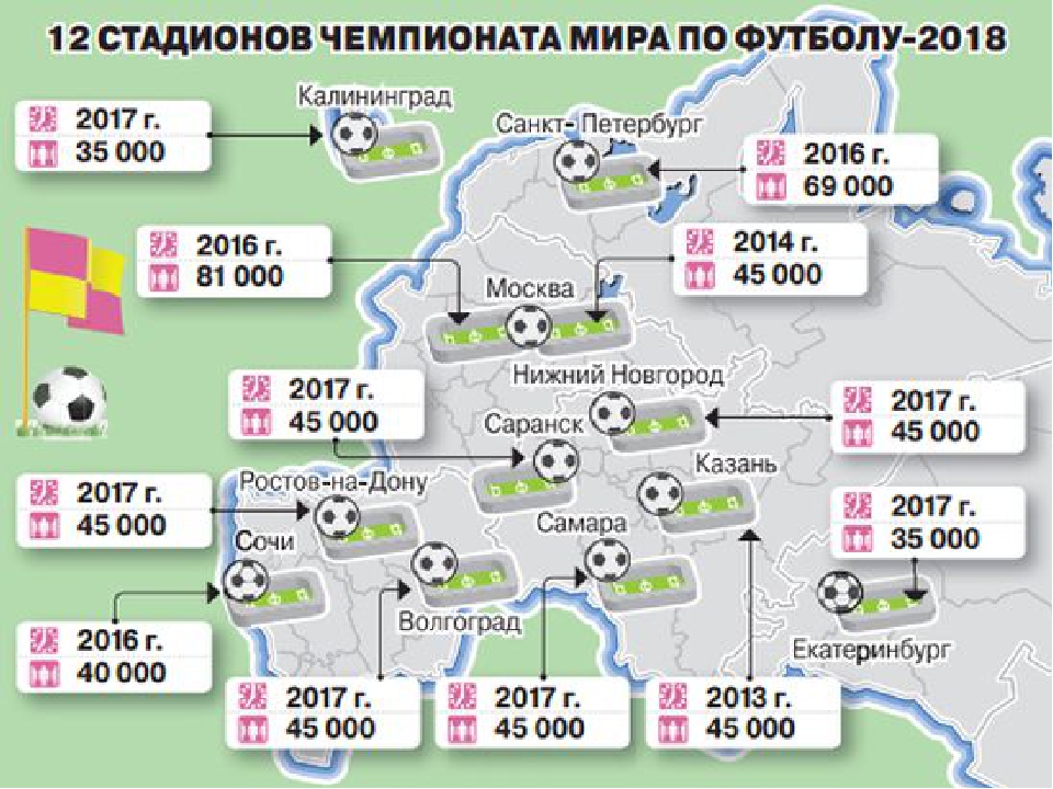 В каком городе проводят. Города России ЧМ по футболу 2018. Карта городов ЧМ 2018.
