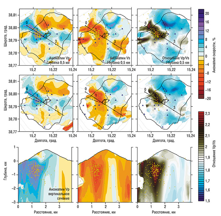 Томографическая модель вулкана Стромболи («Наука из первых рук» №3(83), 2019)