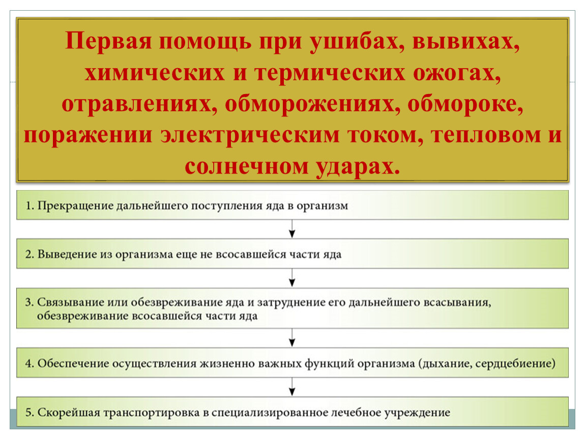 Помощь при ожогах и обморожениях. Первая помощь при термических ожогах. Оказание первой помощи при термических ожогах и химических ожогах. Оказание первой медицинской помощи при электрических ожогах. Оказание первой помощи при термических поражениях.