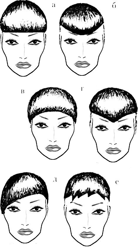 Варианты челок: прямые короткие челки: а) прямая челка; б) выпуклая; в) вогнутая; г) треуголная; д) асимметричная челка; е) зубчиками