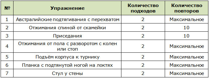 Программа тренировок воркаут для женщин