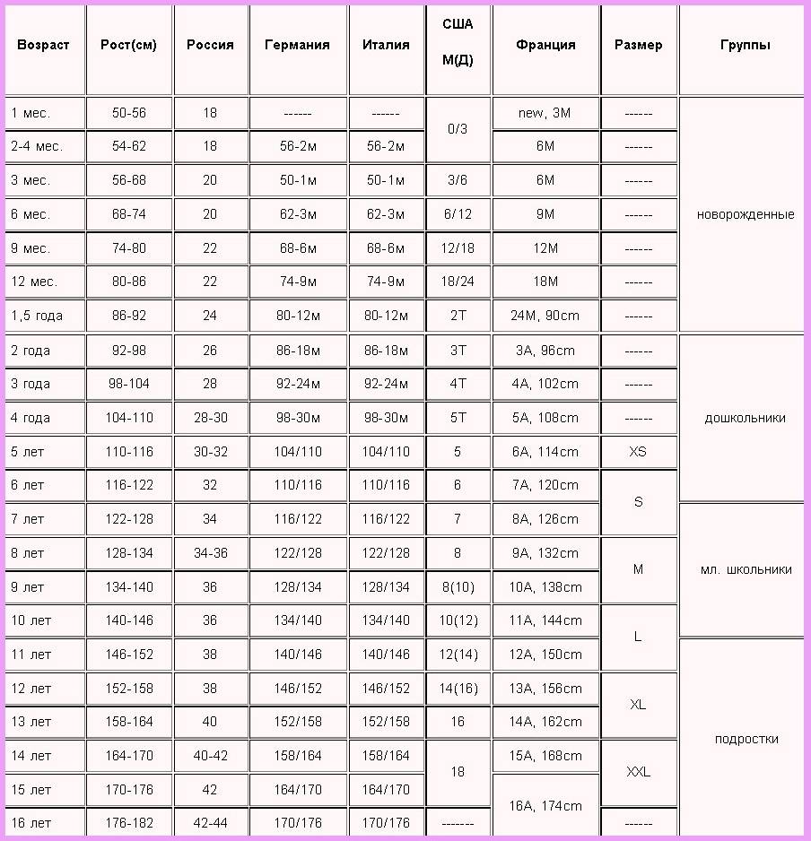 Таблица размеров детского нижнего белья