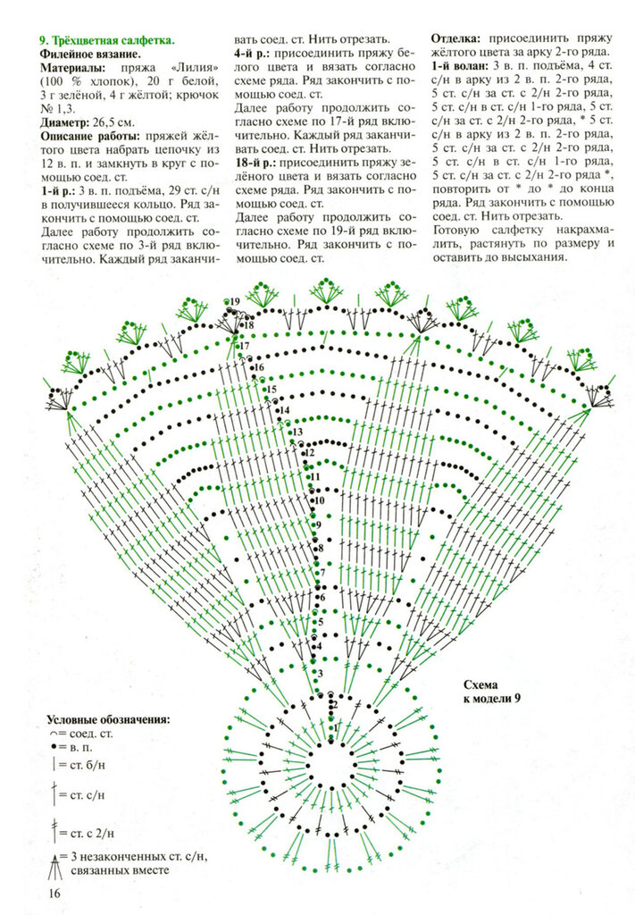 Описание схем салфеток. Простые салфетки крючком схемы с описанием для начинающих. Простые схемы вязания крючком для начинающих с описанием салфетки. Схема вязания крючком салфетки простые для начинающих. Схема вязки салфетки крючком для начинающих пошагово.