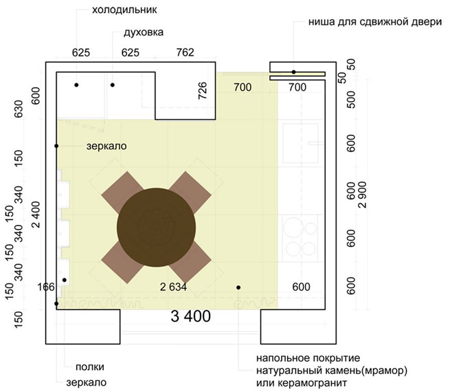 План-схема организации пространства кухни-столовой