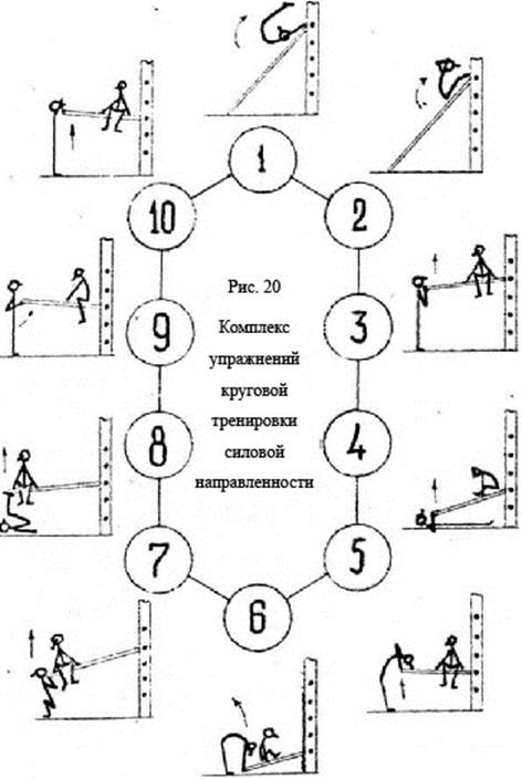 Тренировочный упражнение в формате 6 класс. Метод круговой тренировки схема. Круговая тренировка по методу длительного непрерывного упражнения. Комплекс упражнений для круговой тренировки по легкой атлетике. Силовая круговая тренировка схема.