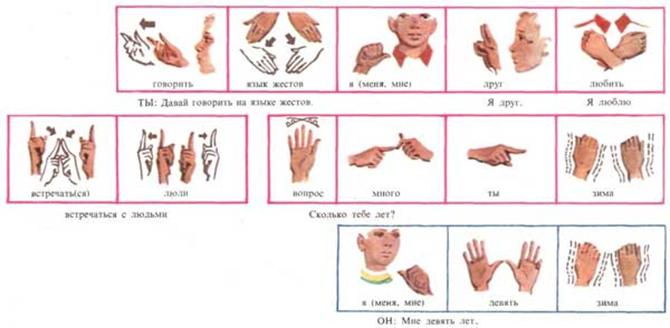 Как делать свист руками. Как научиться свистеть 2 пальцами. Как научиться свистеть громко с пальцами. Язык жестов. Как научиться свистеть громко без пальцев.
