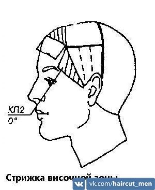 Схема мужской стрижки. Классическая мужская стрижка - точная пошаговая схема выполнения: