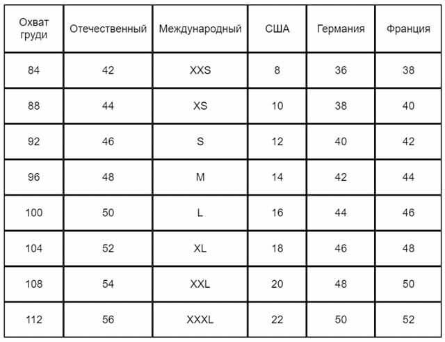 Как определить размер одежды для мужчин?