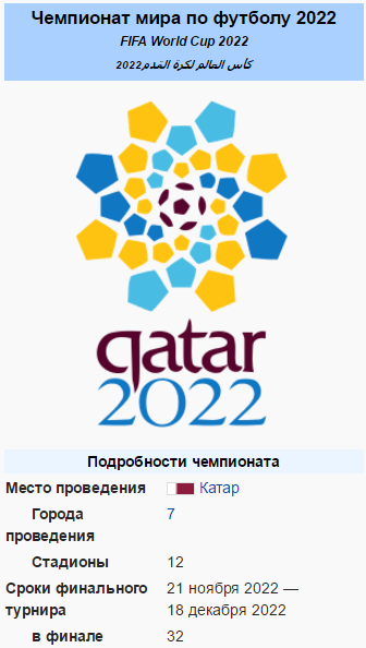 Название 2022. Следующий Чемпионат мира по футболу 2022. Где будет Чемпионат мира по футболу 2022. Чемпионат мира по футболу 2022 логотип. Плакаты чемпионата по футболу 2022.