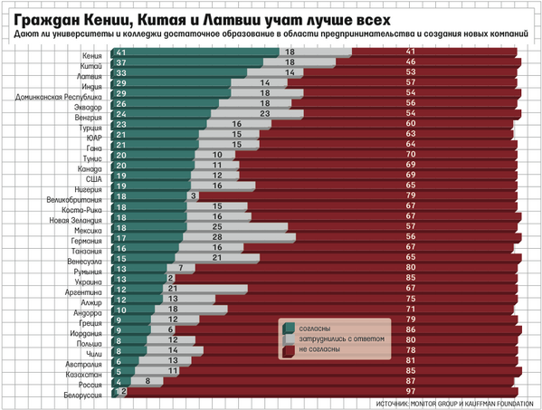 Реальный уровень жизни. Качество образования рейтинг стран. Уровни образования в Европе. Рейтинг образования в мире по странам. Уровень образования в странах Европы.