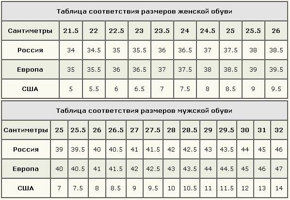 Таблица размеров обуви