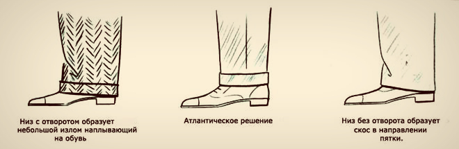 Как правильно подобрать мужской костюм: секреты мужского стиля