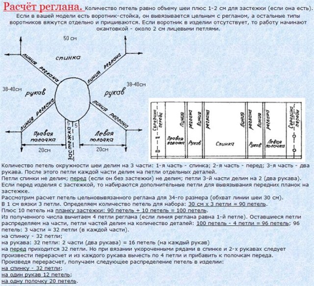 Схема вязания реглана