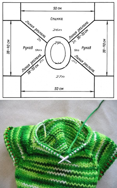 Как вязать реглан спицами