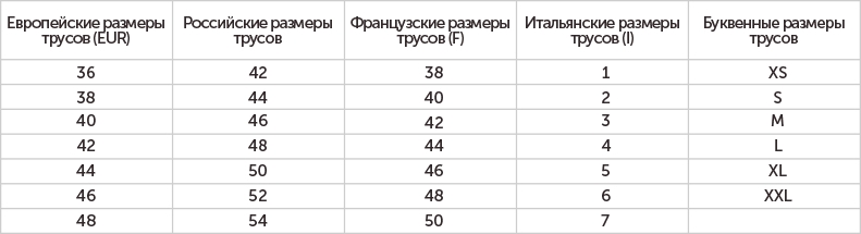 Эксель какой размер трусов