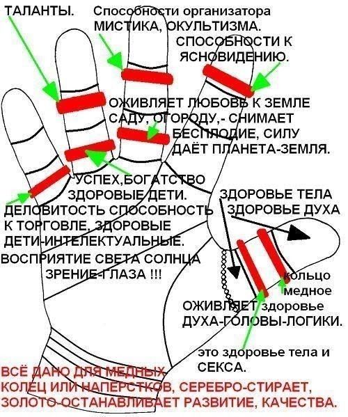 Кольцо завершенности обливион где найти