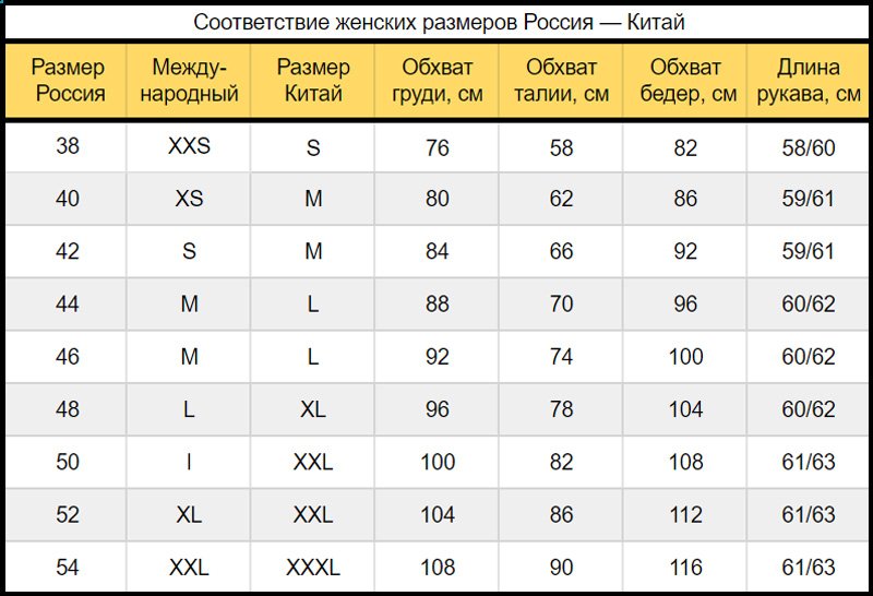 как определить размер одежды европейский