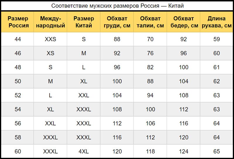 определить размер одежды европейский