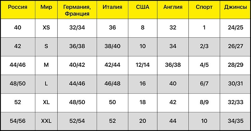 как узнать свой размер одежды американский