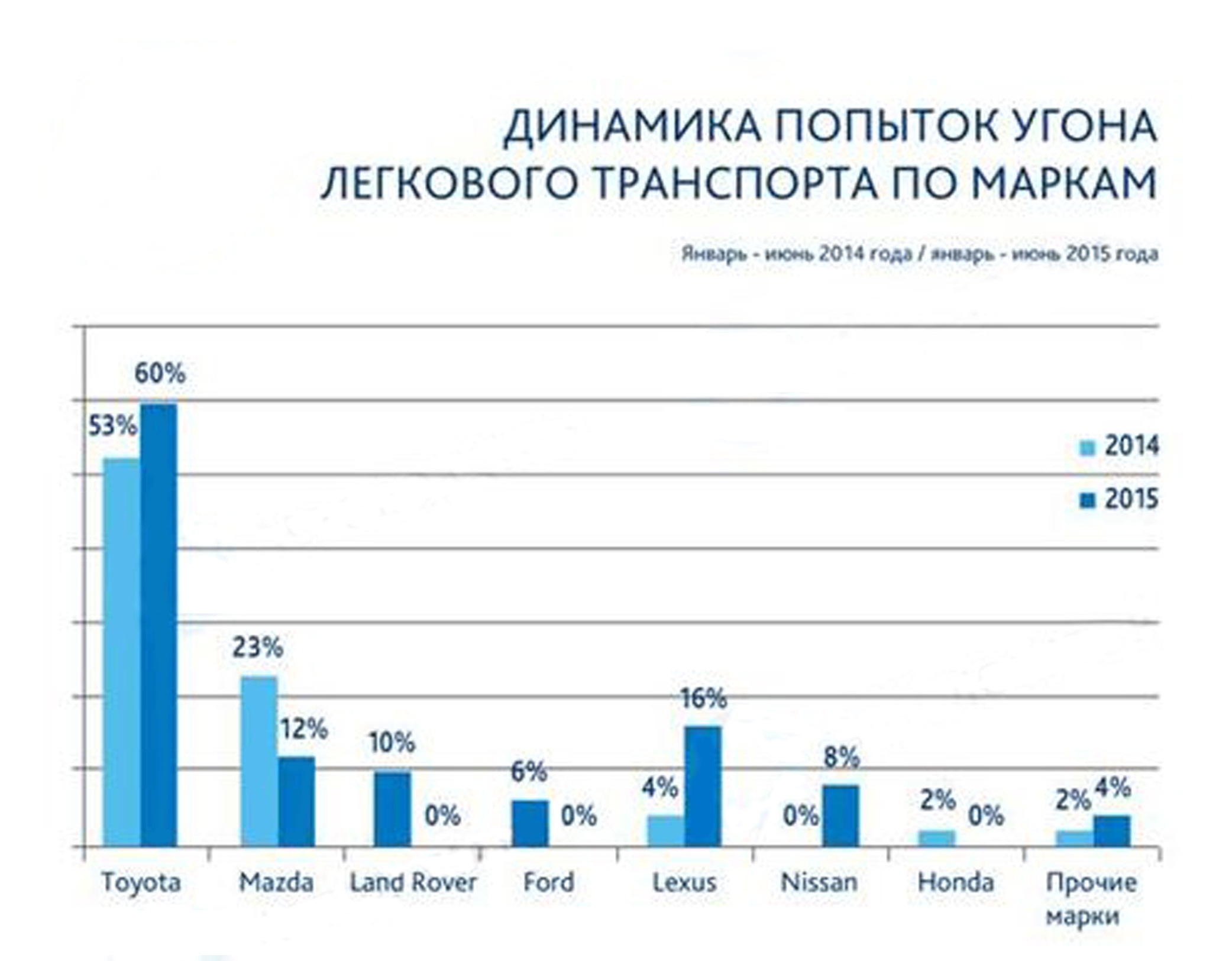 статистика краж фар зеркал колёс автомобиля